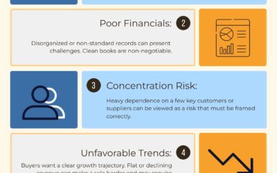 Vital Owner Considerations When Selling Your Company or Bringing on a Growth Partner: Financial (part 1 of 3)